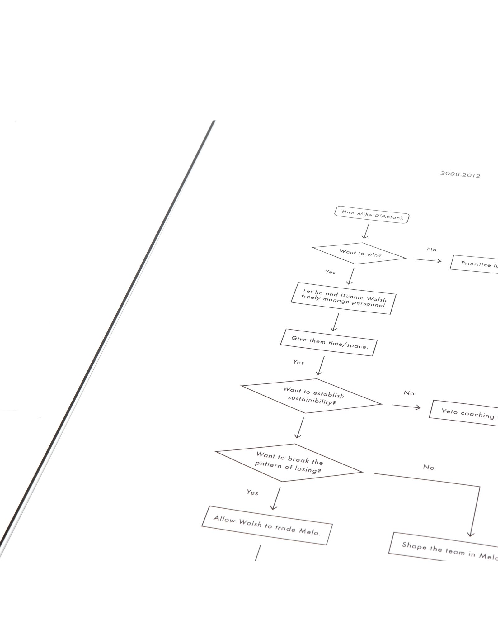 Franchise Magazine Issue 4